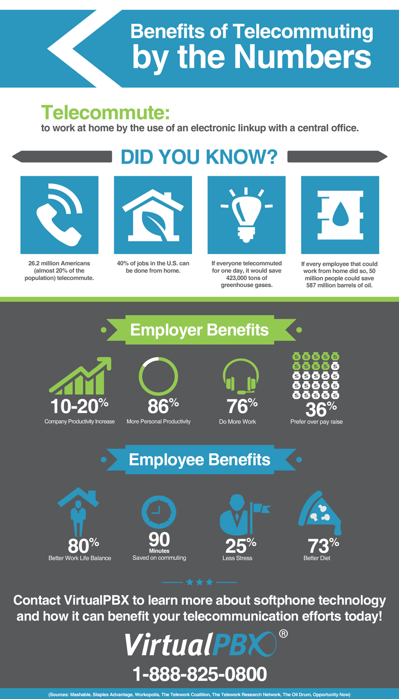 The Benefits of Telecommuting by the Numbers