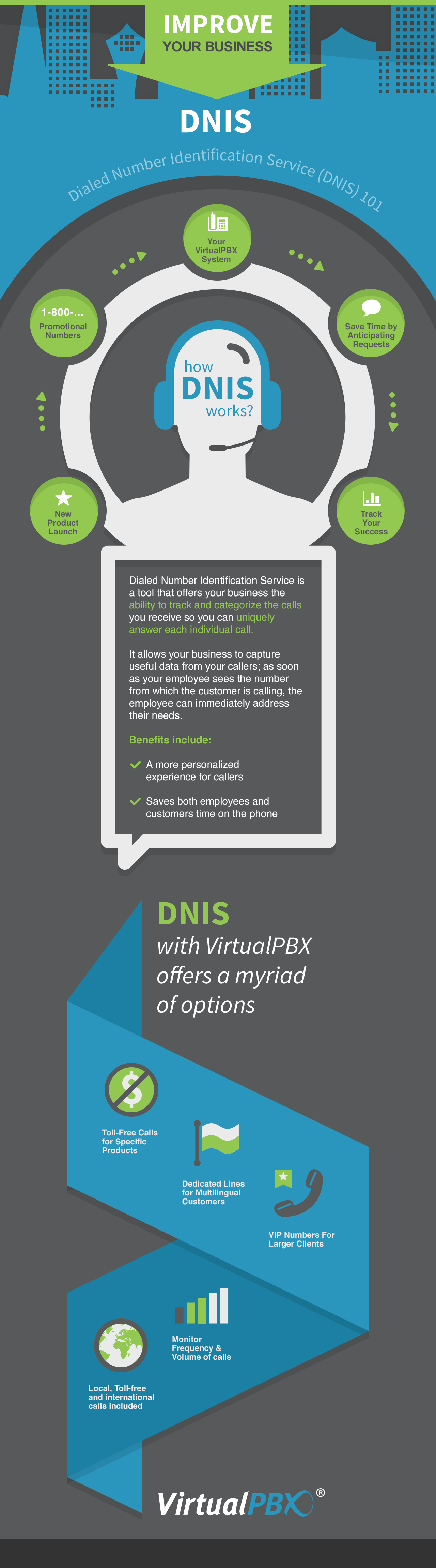 DNIS Explained DNIS Explained