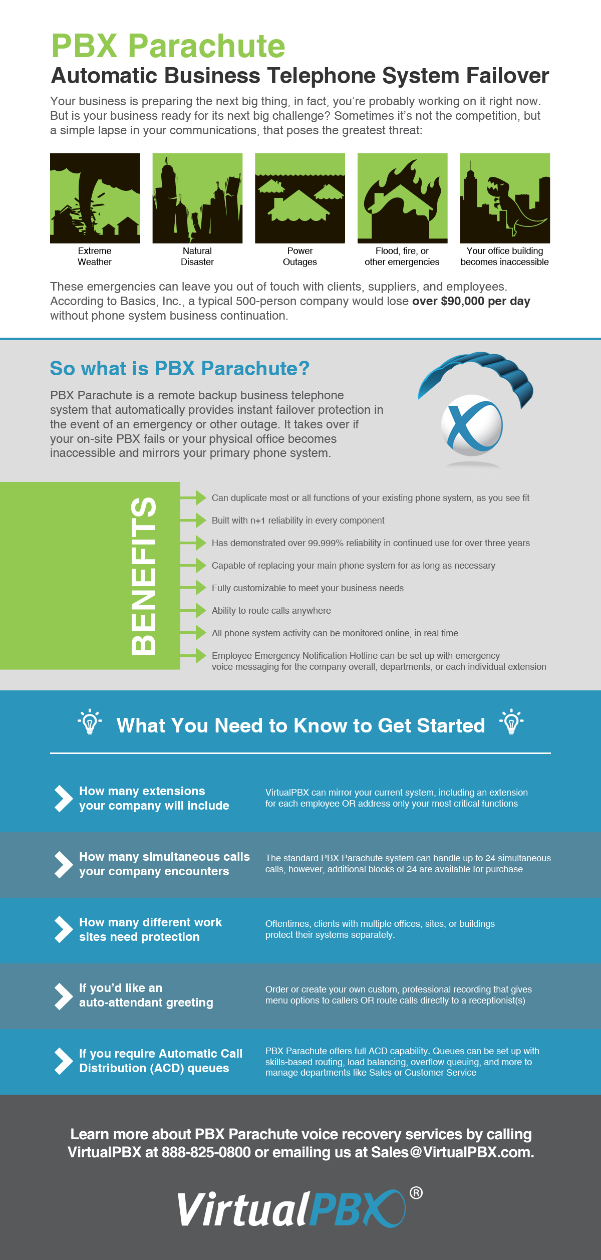 PBX Parachute Infographic PBX Parachute Infographic