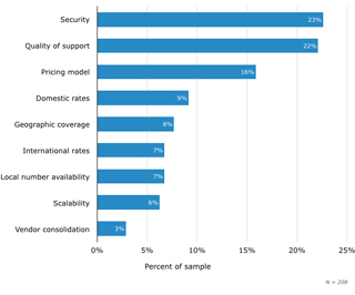 Factors Considered by IT Purchasers Factors Considered by IT Purchasers